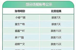 狄龙：我们没做到48分钟都足够努力 自身的投篮也不够好